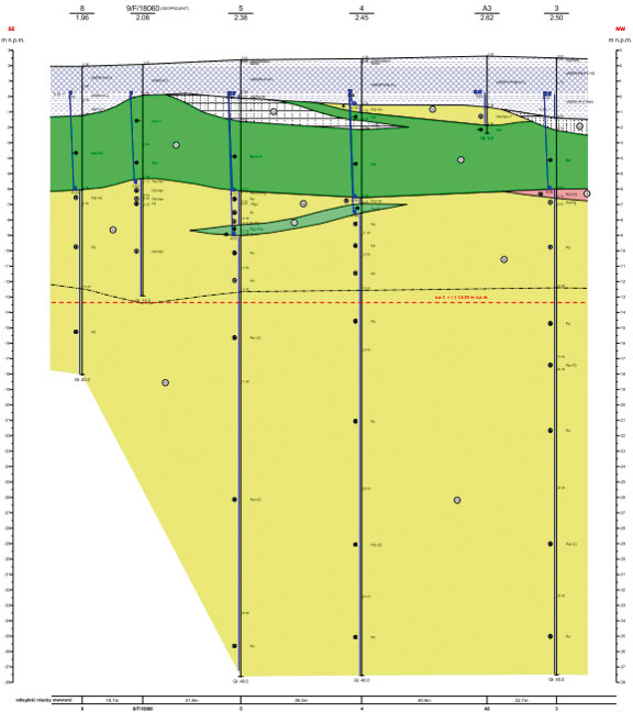 RYS. 1. Typowy przekrój geologiczny