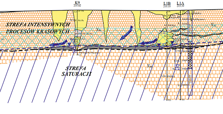 RYS. 3. | Wycinek przekroju geologicznego dla rozpoznania form krasowych [3]