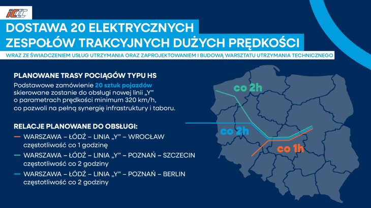 Źródło: PKP Intercity