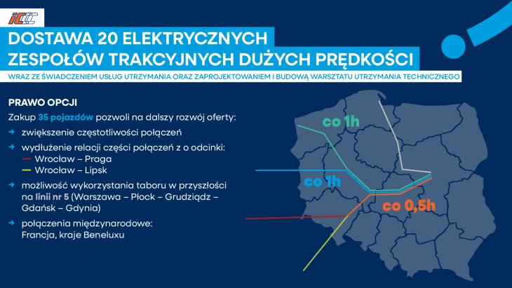 Źródło: PKP Intercity