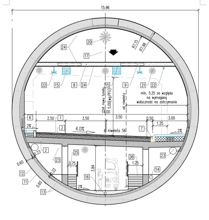 Najdłuższy tunel w Polsce – przekrój. Źródło: GDDKiA