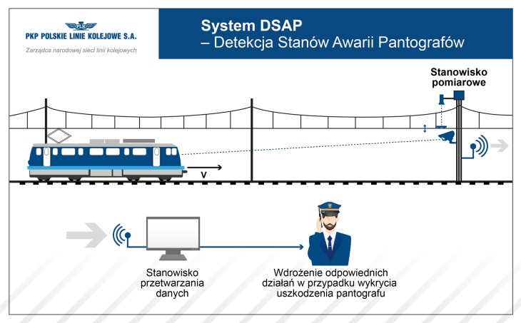 Schemat działania systemu DSAP. Autorka: Magorzata Przybysz