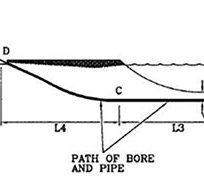 Porównanie sił instalacyjnych rurociągów z polietylenu 