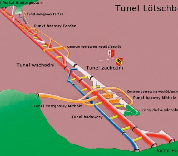 Rys. 1.  |	Konfiguracja bazowego tunelu Lötschberg (www.blsalptransit.ch)