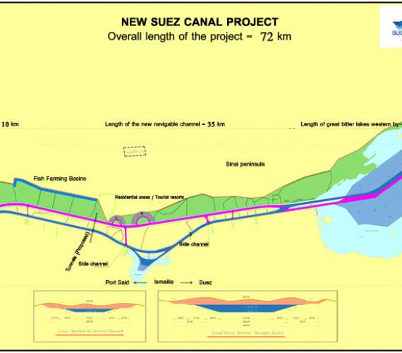 Przebieg Nowego Kanału Sueskiego. Fot. Suez Canal Authority