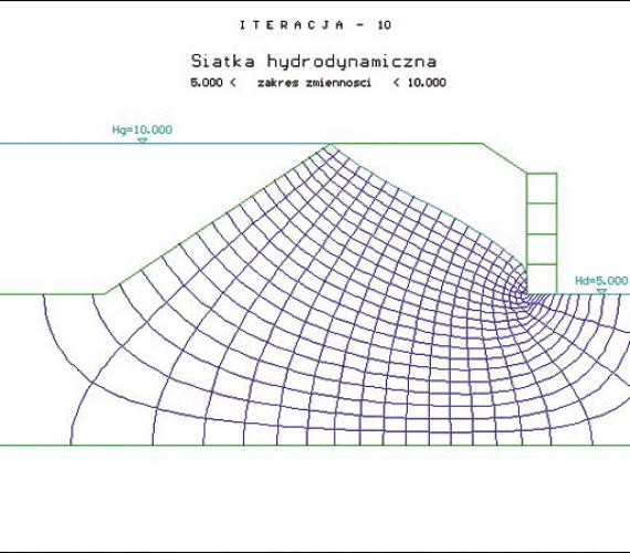 Rys. 1.  |	Siatka hydrodynamiczna przy maksymalnym poziomie piętrzenia w nasypie ze skarpą zabudowaną ścianą gabionową złożoną z trzech warstw [14]
