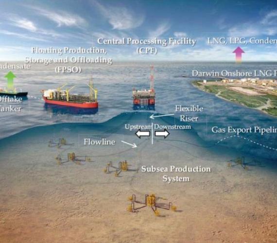 Projekt Ichthys LNG