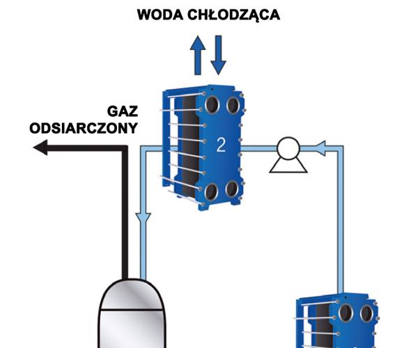 Rys. 1. Uproszczony schemat procesu odsiarczania gazów