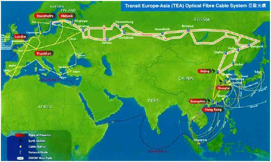 Transit Europe Asia