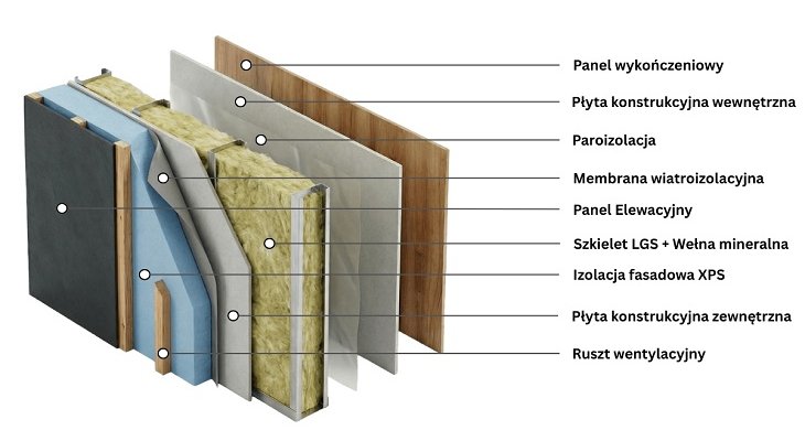 Przekrój ściany w technologii szkieletu stalowego