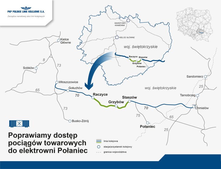Źródło: PKP PLK
