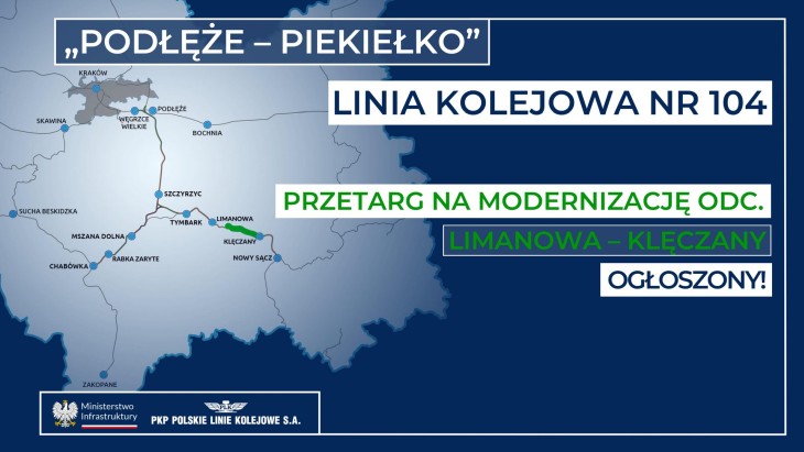 Linia Chabówka–Nowy Sącz. Źródło: Ministerstwo Infrastruktury