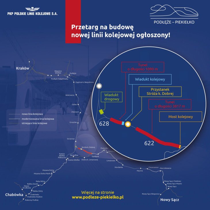 Źródło: PKP PLK