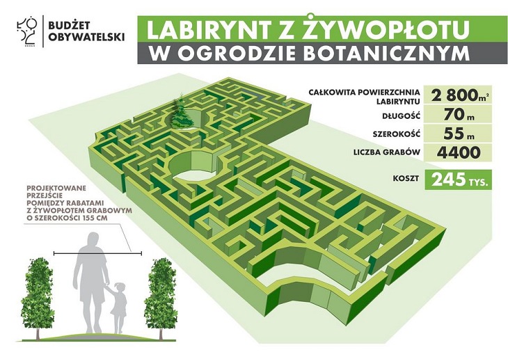 O budowie labiryntu w Łodzi zadecydowali mieszkańcy miasta w ramach budżetu obywatelskiego. Źródło: UM Łódź