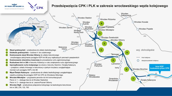 Źródło: PKP PLK