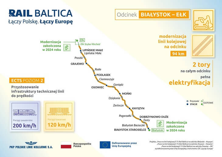 Źródło: PKP PLK