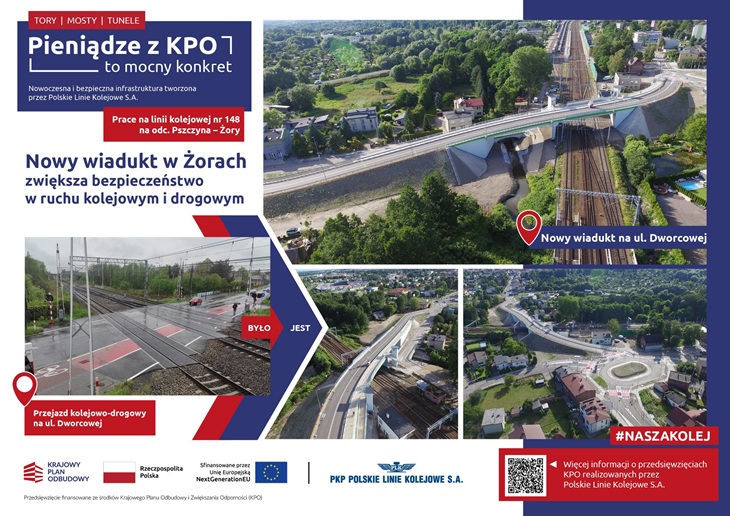Źródło: PKP PLK