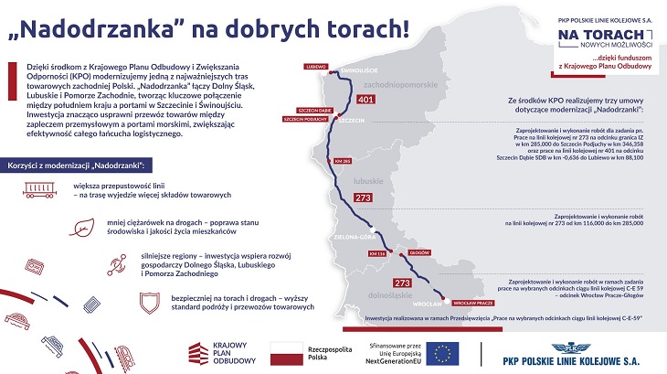Źródlo: PKP PLK