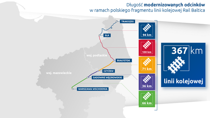 Źródło: Rail Baltica