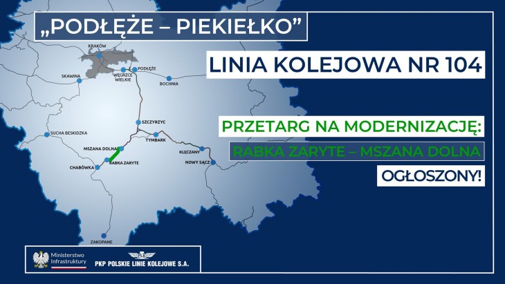 Mapka projektu połączenia Podłęże–Piekiełko. Źródło: PKP PLK
