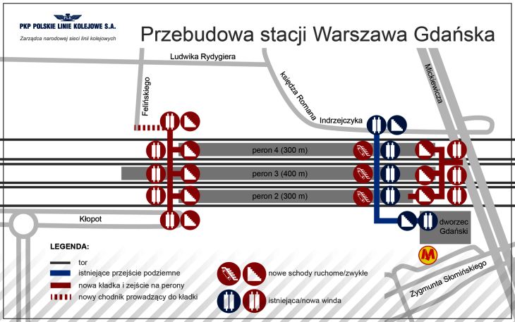 Przebudowa stacji Warszawa Gdańska. Źródło: PKP PLK
