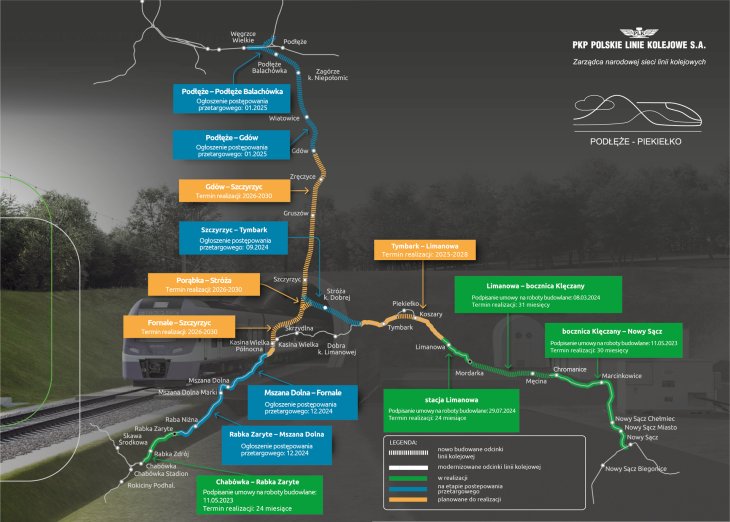 Projekt „Podłęże–Piekiełko”. Źródło: PKP PLK