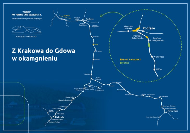 Linia Podłęże–Gdów. Źródło: PKP PLK