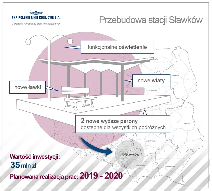 Przebudowa stacji Sławków. Źródło: PKP PLK