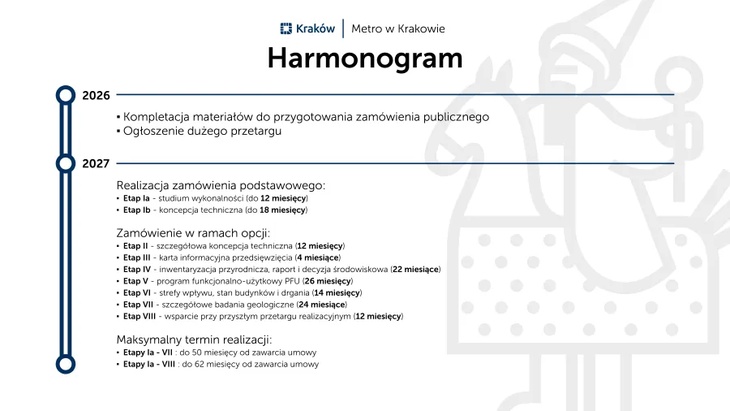 Szczegółowy harmonogram prac nad metrem w Krakowie. Fot. UM Kraków