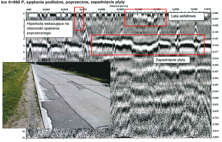 Rys. 2. Obraz zarejestrowany podczas wykonania badania georadarem GPR, DK50. Źródło: [7]