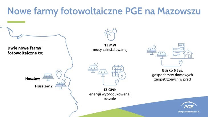 Źródło: PGE Energia Odnawialna