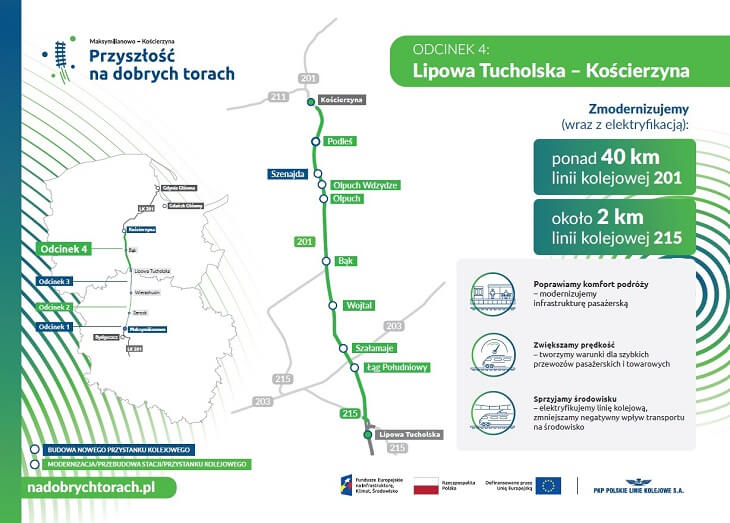 Źródło: PKP PLK