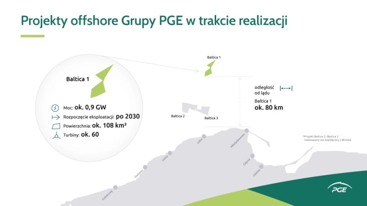 Źródło: PGE Baltica