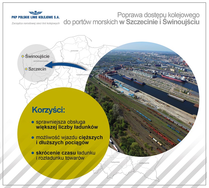 Po co poprawiać kolejowy dostęp do portów w Szczecinie i Świnoujściu? Źródło: PKP PLK