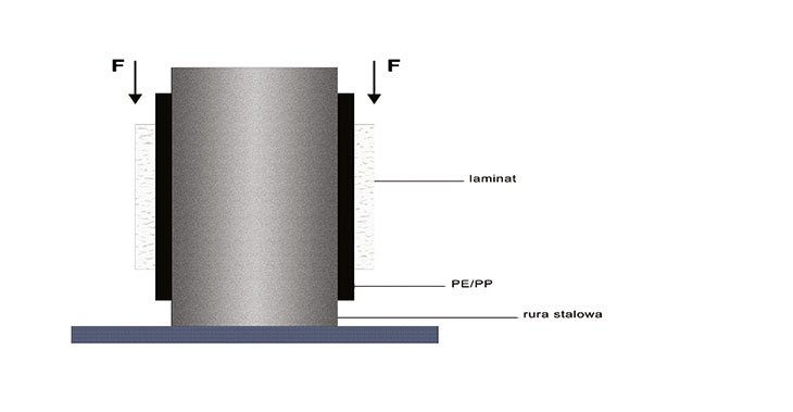 RYS. 1. Schemat badania wytrzymałości laminatu na ścinanie