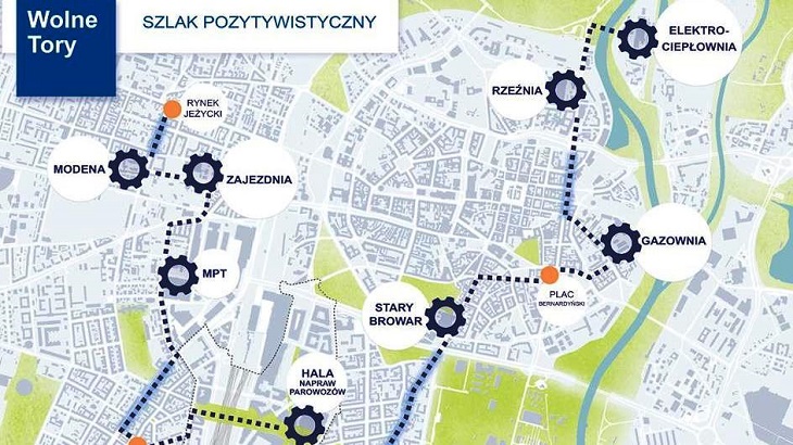Poznań – szlak pozytywistyczny. Źródło: UM Poznań