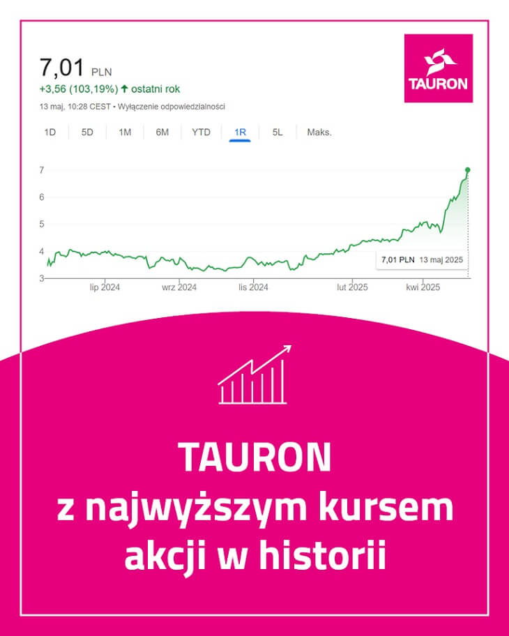 Źródło: TAURON