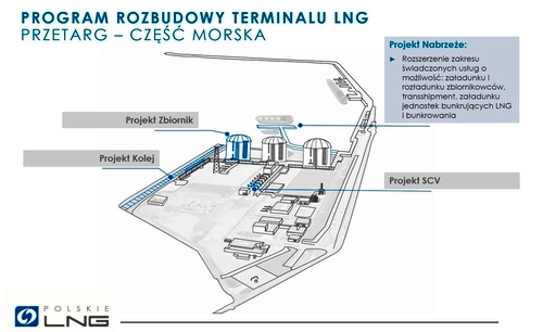 Terminal LNG – rozbudowa. Źródło: UW w Szczecinie
