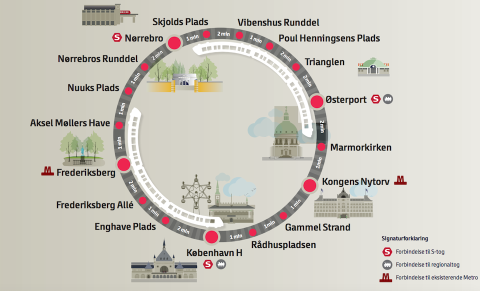 Okrężna linia metra w Kopenhadze